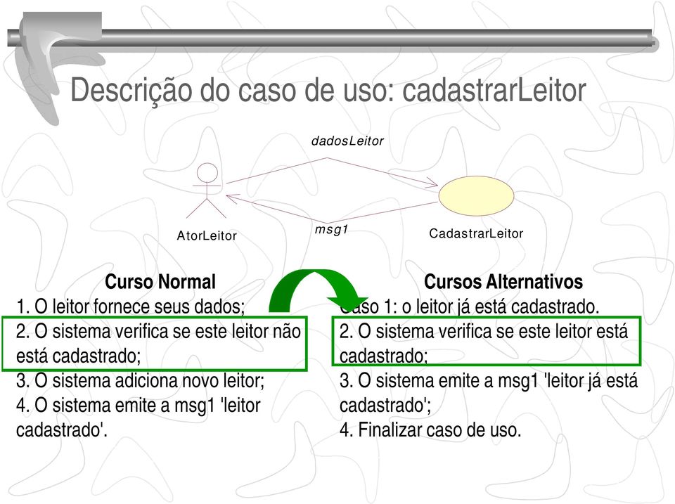 O sistema adiciona novo leitor; 4. O sistema emite a msg1 'leitor cadastrado'.