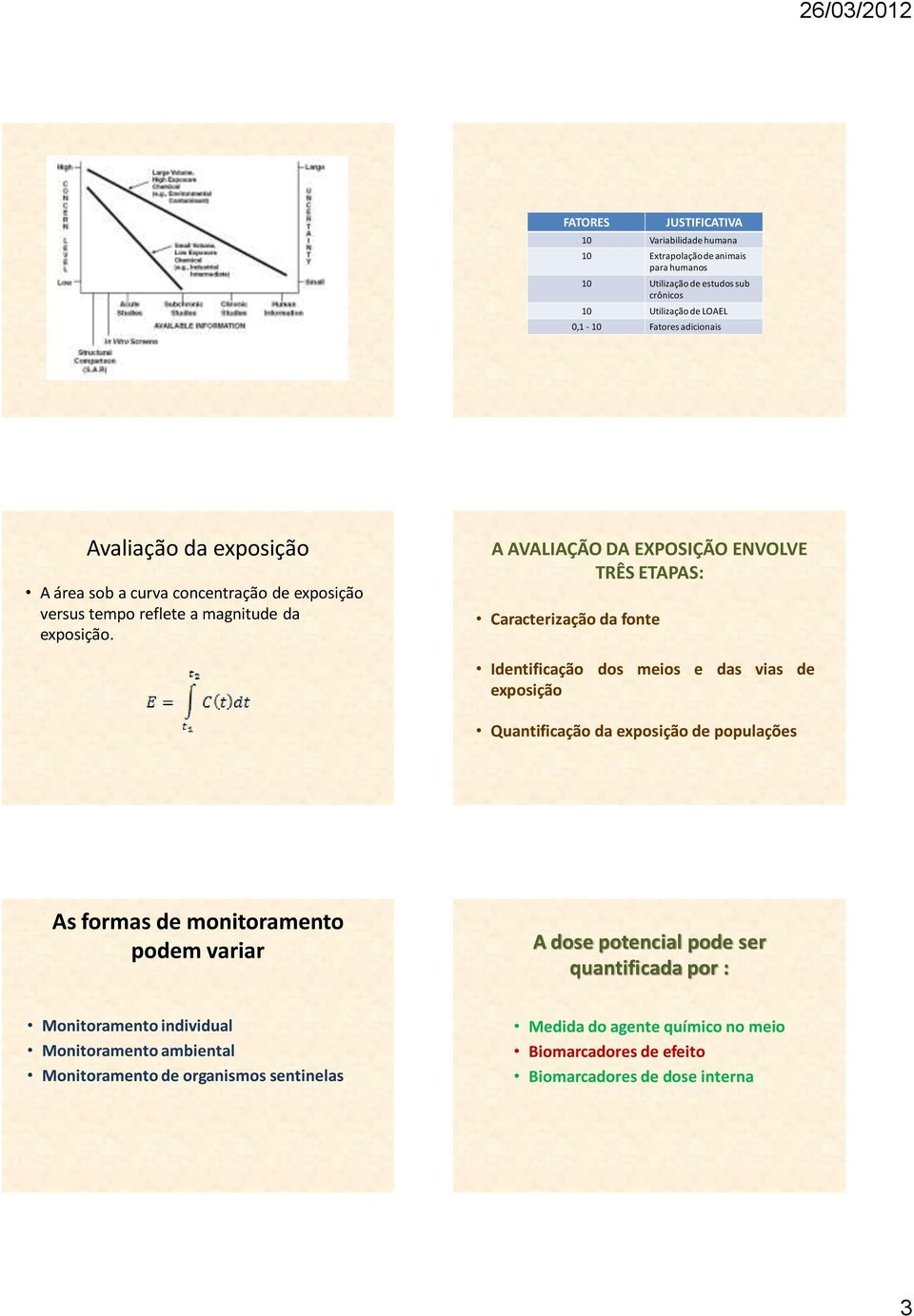 A AVALIAÇÃO DA EXPOSIÇÃO ENVOLVE TRÊS ETAPAS: Caracterização da fonte Identificação dos meios e das vias de exposição Quantificação da exposição de populações As formas de