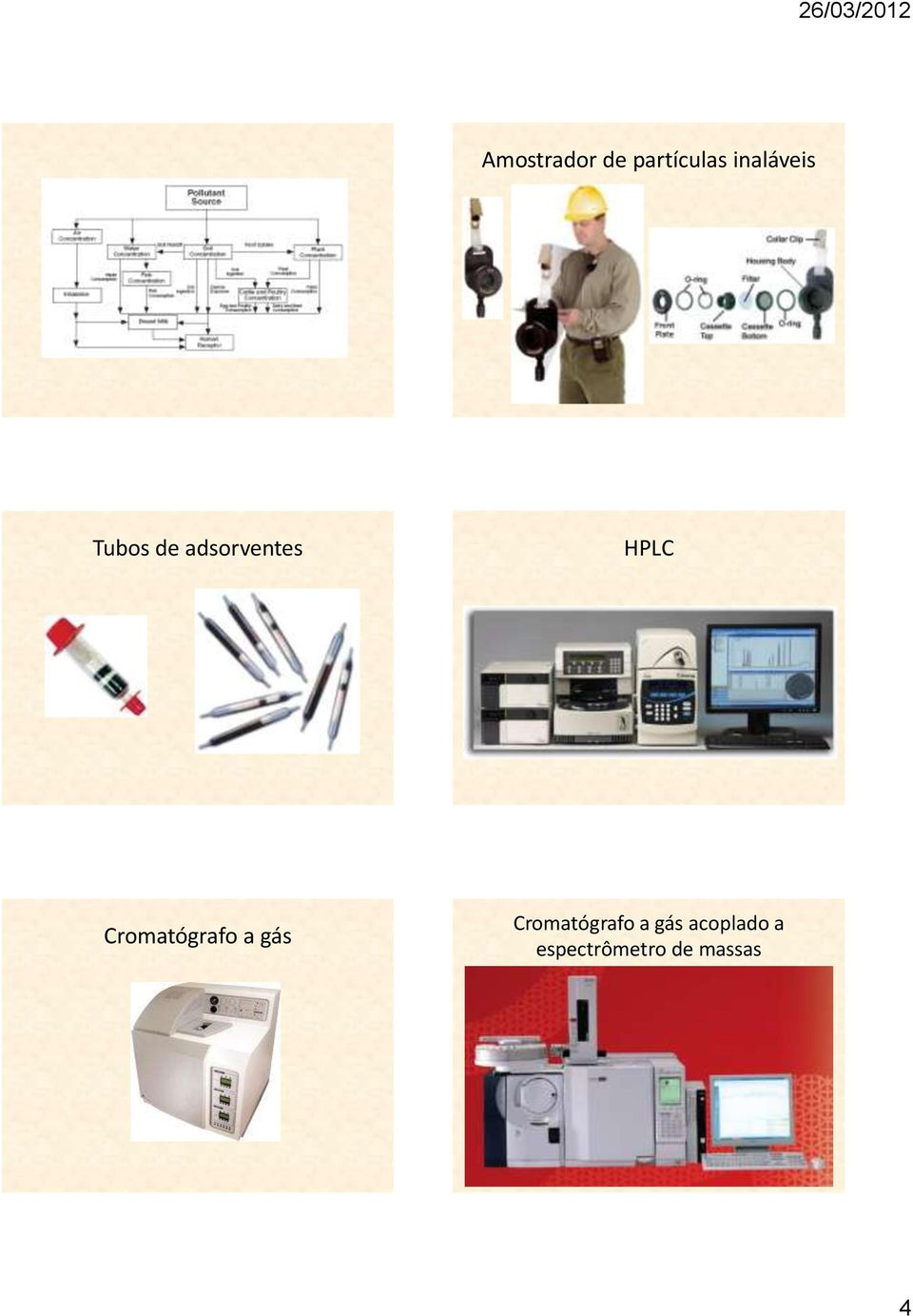 HPLC Cromatógrafo a gás