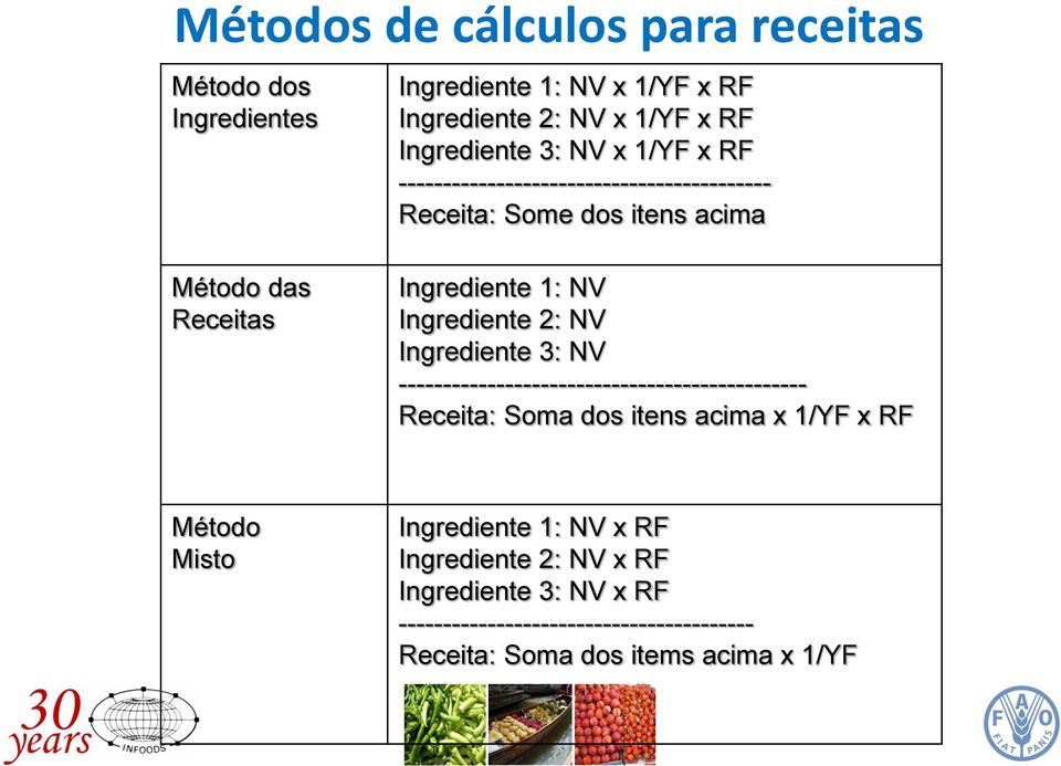 2: NV Ingrediente 3: NV ---------------------------------------------- Receita: Soma dos itens acima x 1/YF x RF Método Misto