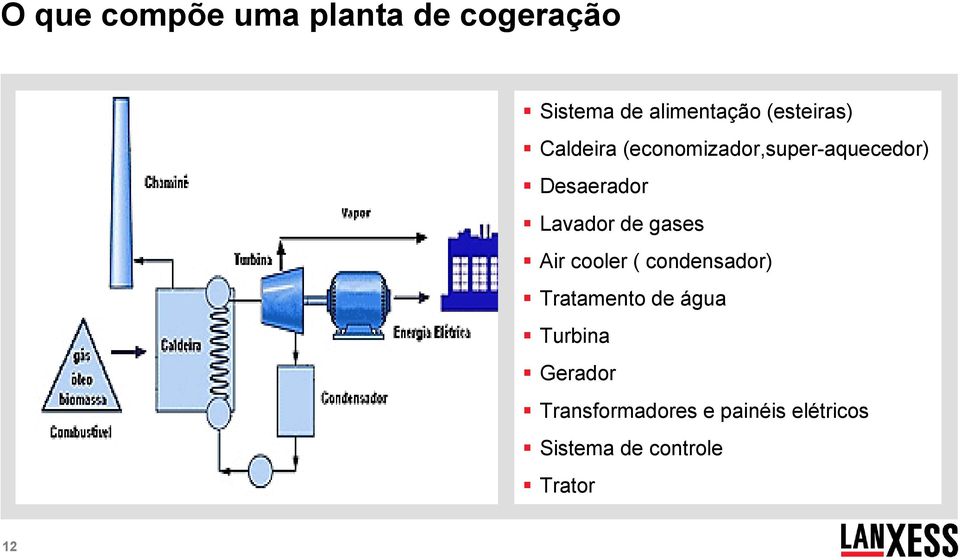 Lavador de gases Air cooler ( condensador) Tratamento de água