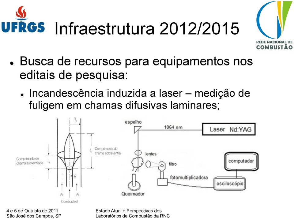 pesquisa: Incandescência induzida a laser