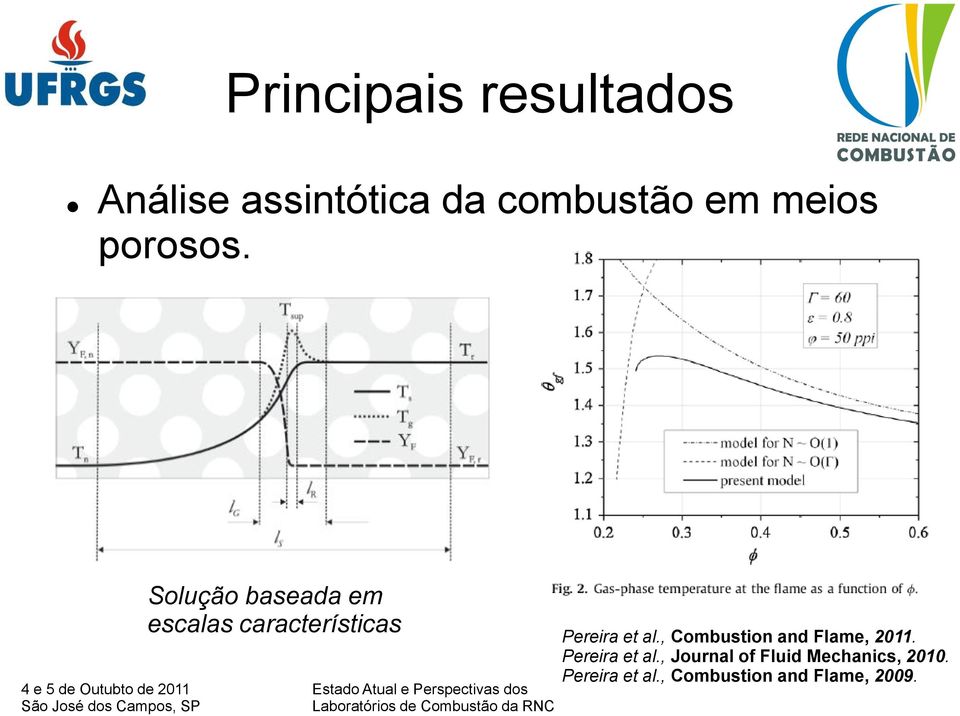 Solução baseada em escalas características Pereira et al.