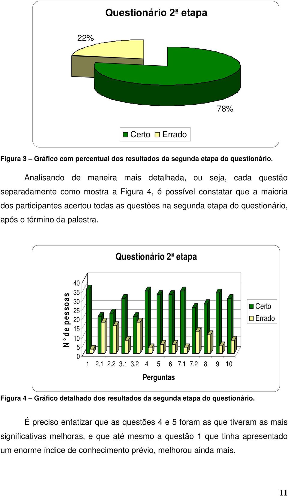 do questionário, após o término da palestra. Questionário 2ª etapa N d e p esso as 40 35 30 25 20 15 10 5 0 1 2.1 2.2 3.1 3.2 4 5 6 7.1 7.