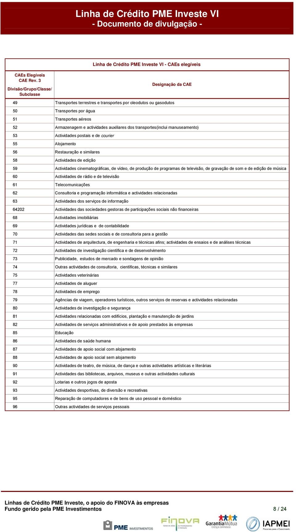 auxiliares dos transportes(inclui manuseamento) 53 Actividades postais e de courier 55 Alojamento 56 Restauração e similares 58 Actividades de edição 59 Actividades cinematográficas, de vídeo, de