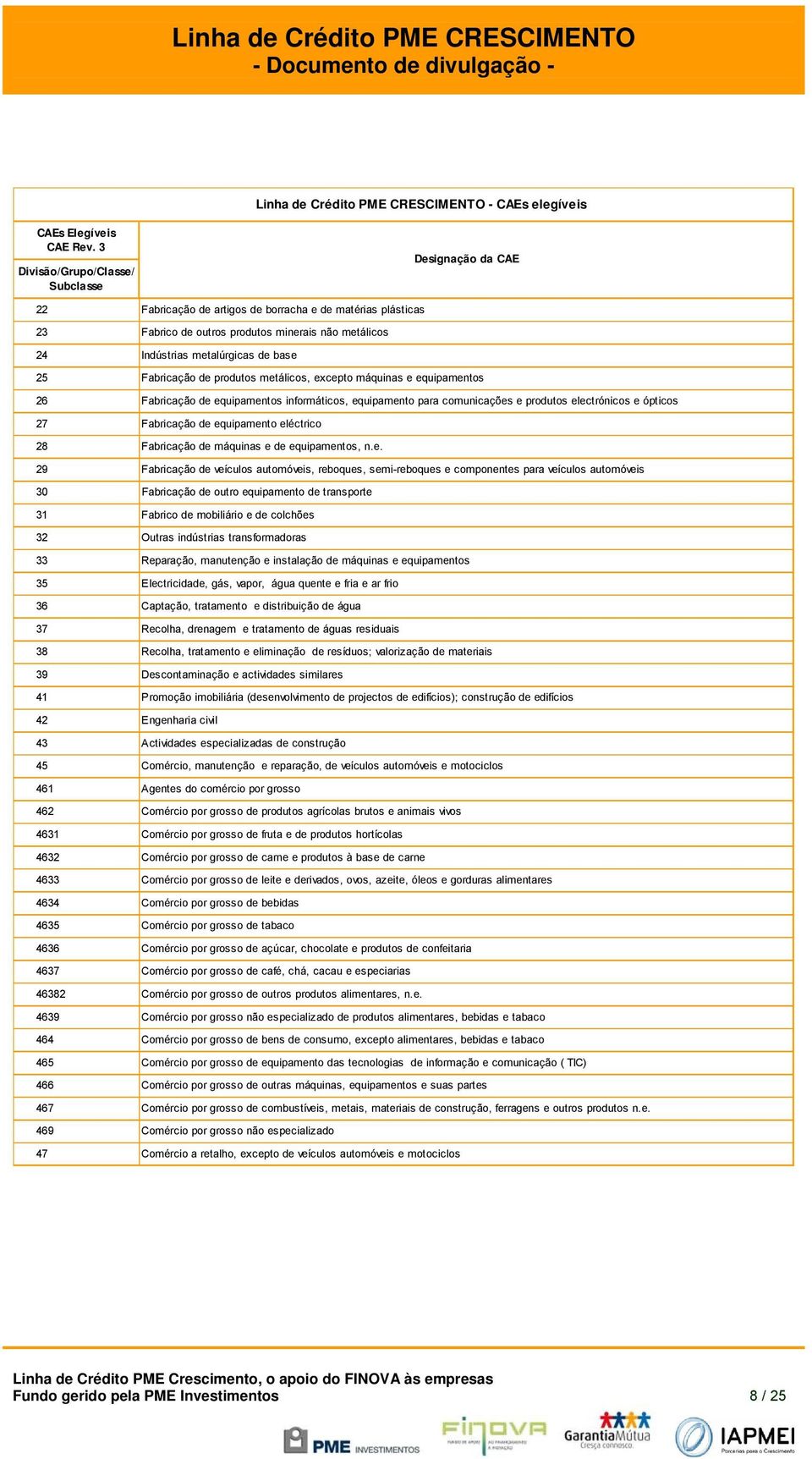 base 25 Fabricação de produtos metálicos, excepto máquinas e equipamentos 26 Fabricação de equipamentos informáticos, equipamento para comunicações e produtos electrónicos e ópticos 27 Fabricação de