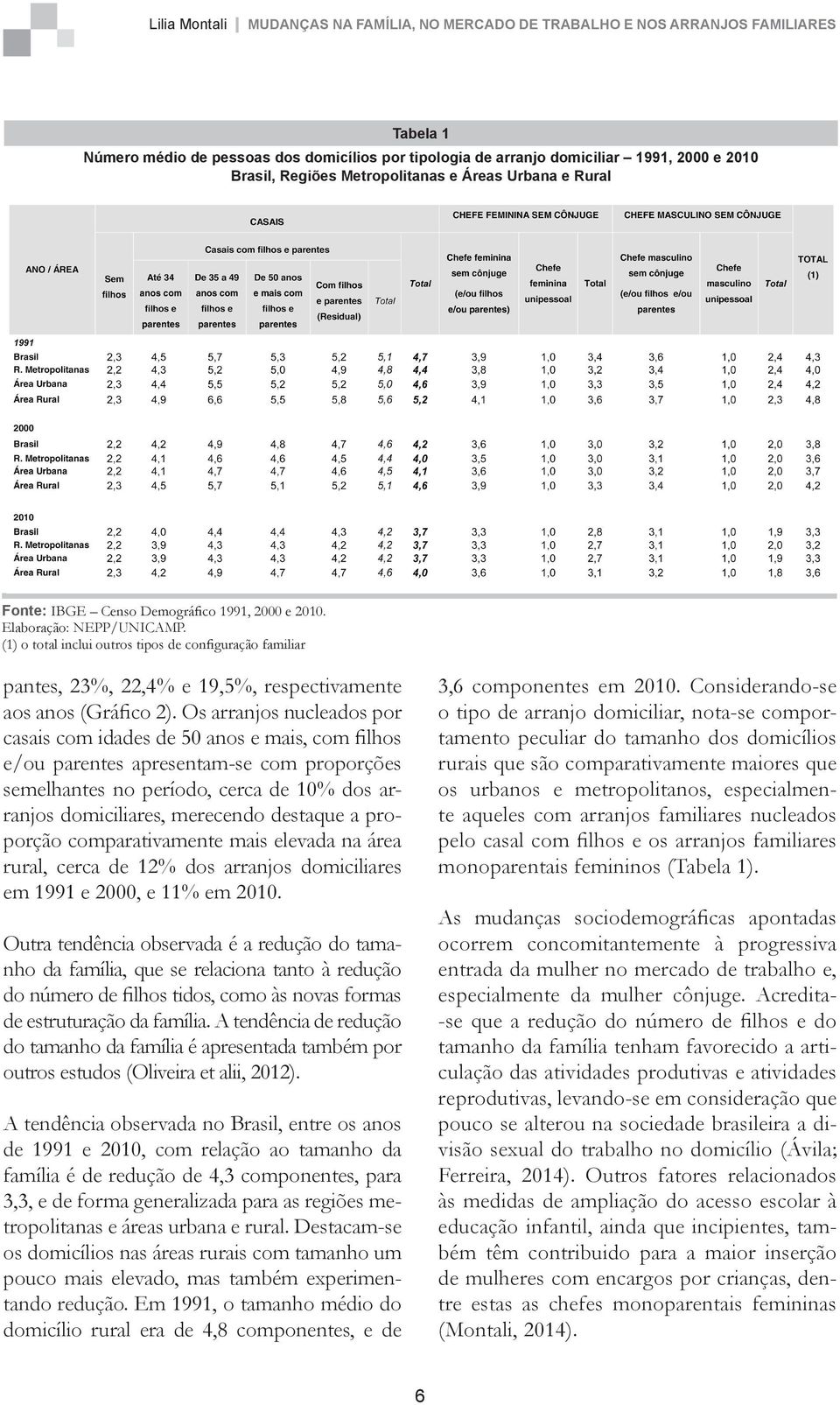 Os arranjos nucleados por casais com idades de 50 anos e mais, com filhos e/ou parentes apresentam-se com proporções semelhantes no período, cerca de 10% dos arranjos domiciliares, merecendo destaque