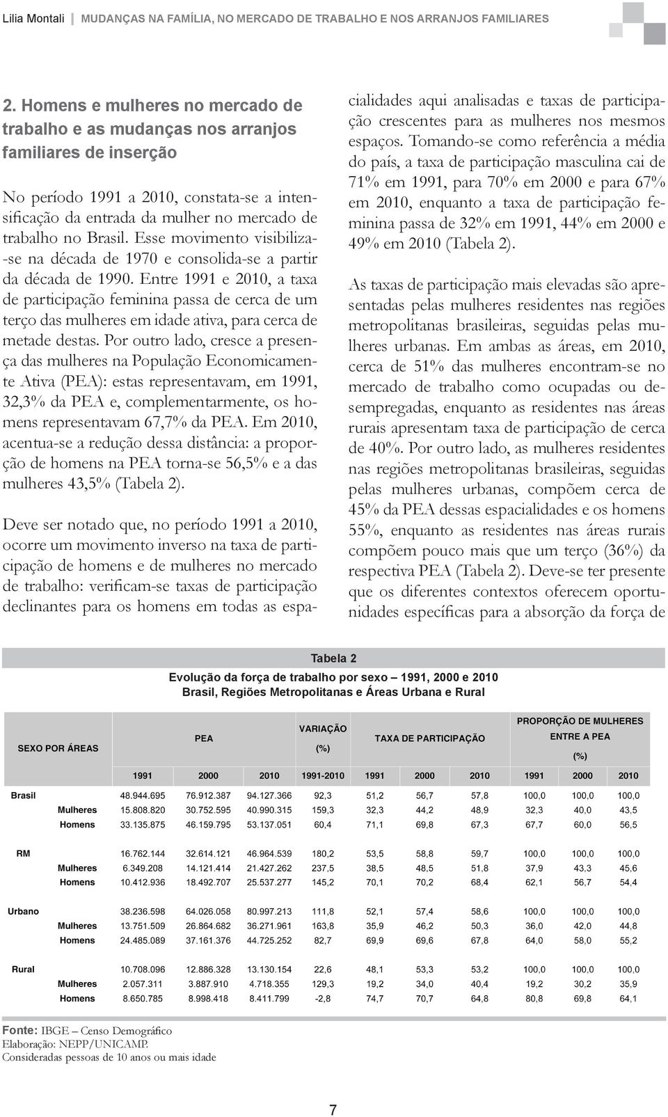 Entre 1991 e 2010, a taxa de participação feminina passa de cerca de um terço das mulheres em idade ativa, para cerca de metade destas.