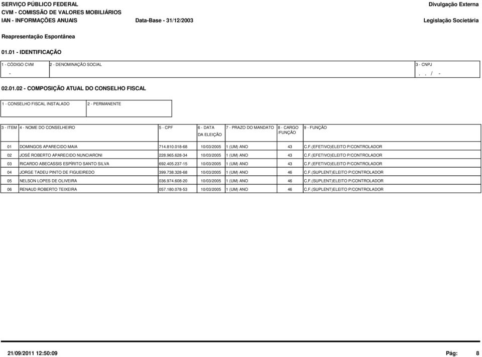 CPF 6 - DATA 7 - PRAZO DO MANDATO DA ELEIÇÃO 8 - CARGO /FUNÇÃO 9 - FUNÇÃO 1 DOMINGOS APARECIDO MAIA 714.81.18-68 1/3/25 1 (UM) ANO 43 C.F.(EFETIVO)ELEITO P/CONTROLADOR 2 JOSÉ ROBERTO APARECIDO NUNCIARONI 228.