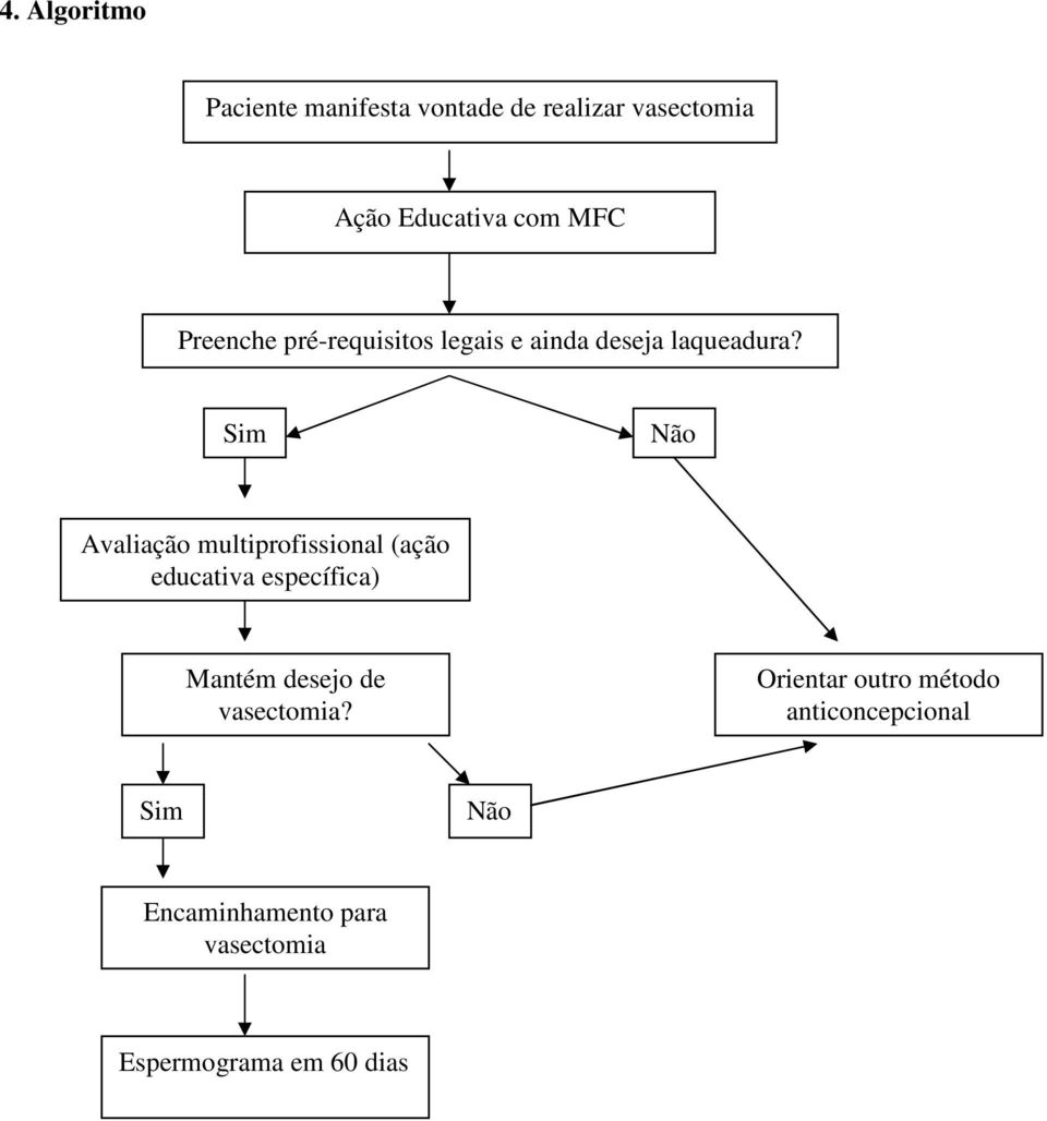 Sim Não Avaliação multiprofissional (ação educativa específica) Mantém desejo de