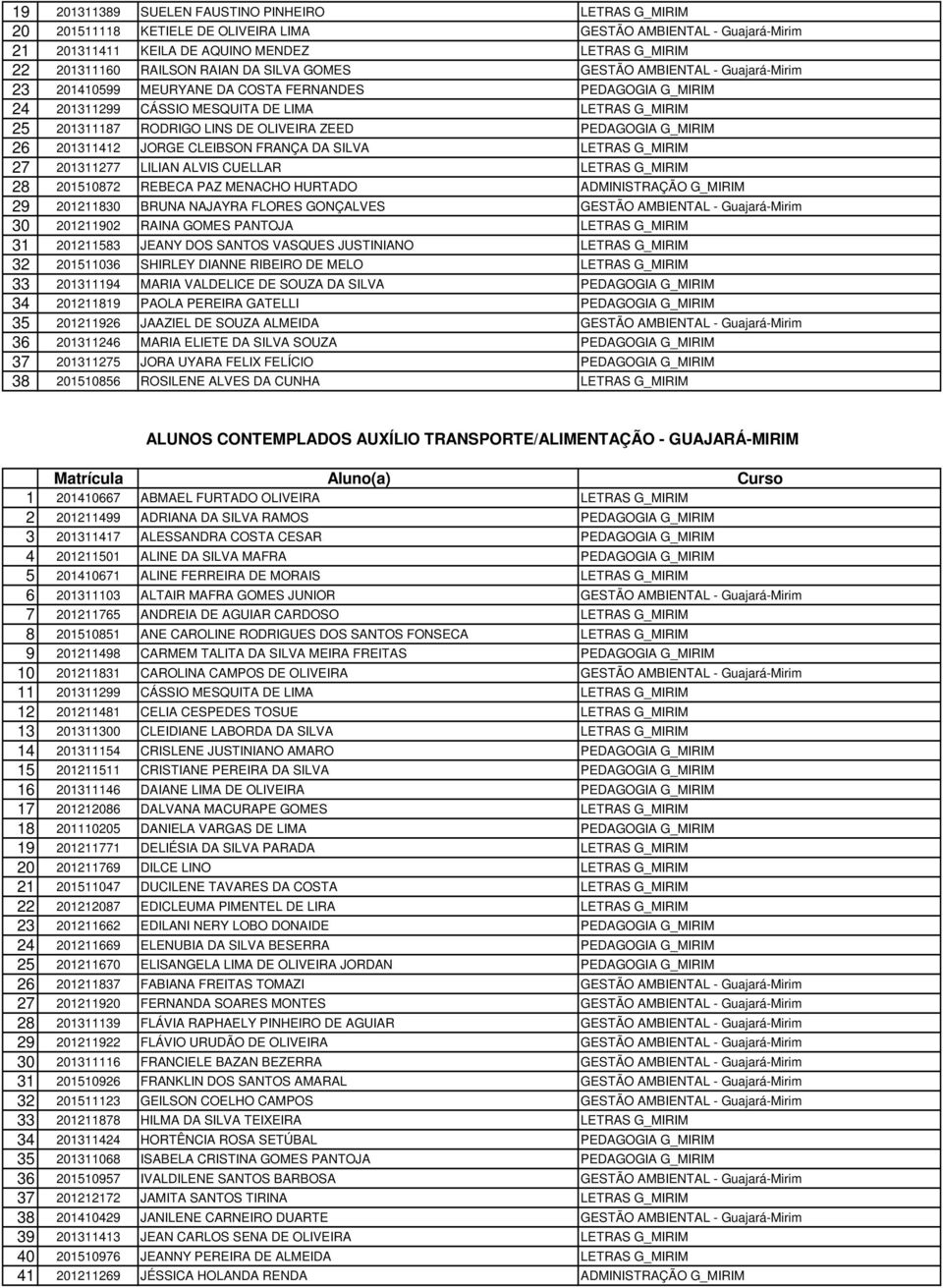 OLIVEIRA ZEED PEDAGOGIA G_MIRIM 26 201311412 JORGE CLEIBSON FRANÇA DA SILVA LETRAS G_MIRIM 27 201311277 LILIAN ALVIS CUELLAR LETRAS G_MIRIM 28 201510872 REBECA PAZ MENACHO HURTADO ADMINISTRAÇÃO