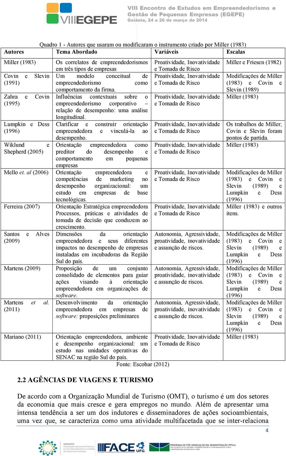 Zahra e Covin Influências contextuais sobre o (1995) empreendedorismo corporativo relação de desempenho: uma análise longitudinal.