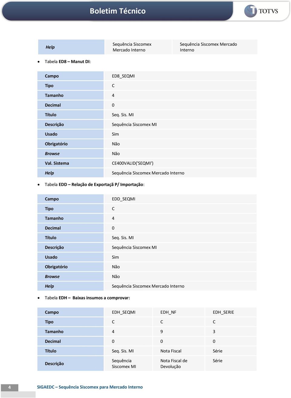 MI Sequência Siscomex MI Sim CE400VALID('SEQMI') Sequência Siscomex Mercado Interno Tabela EDD Relação de Exportaçã P/ Importação: EDD_SEQMI C Tamanho 4