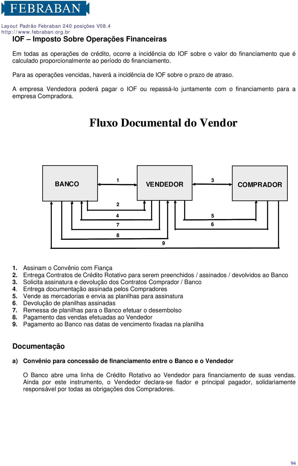 Fluxo Documental do Vendor BANCO 1 VENDEDOR 3 COMPRADOR 2 4 5 7 6 8 9 1. Assinam o Convênio com Fiança 2.