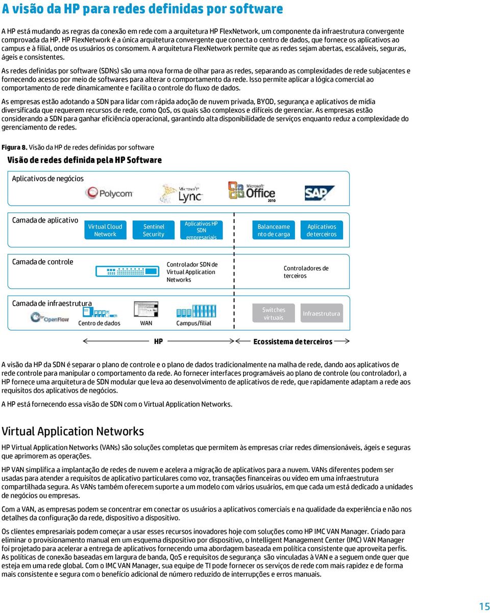 A arquitetura FlexNetwork permite que as redes sejam abertas, escaláveis, seguras, ágeis e consistentes.