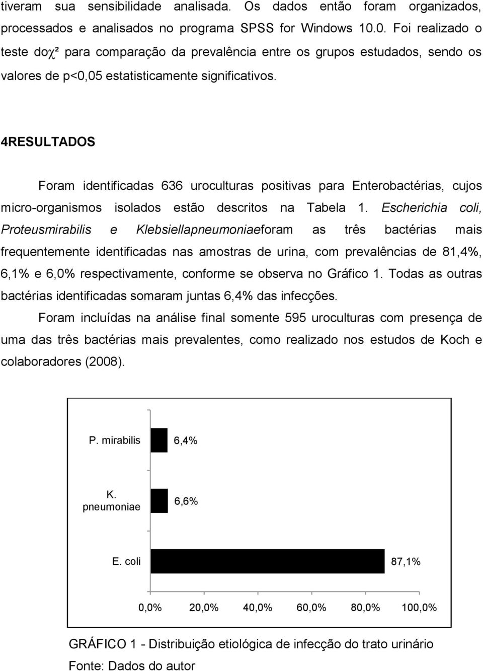 4RESULTADOS Foram identificadas 636 uroculturas positivas para Enterobactérias, cujos micro-organismos isolados estão descritos na Tabela 1.