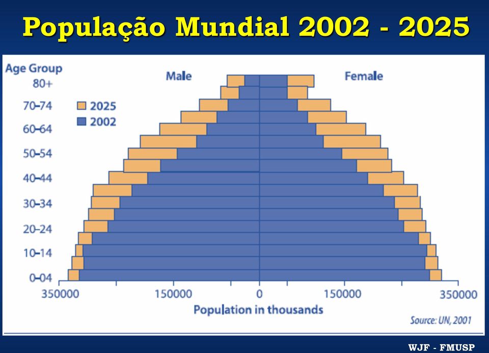 2002-2025