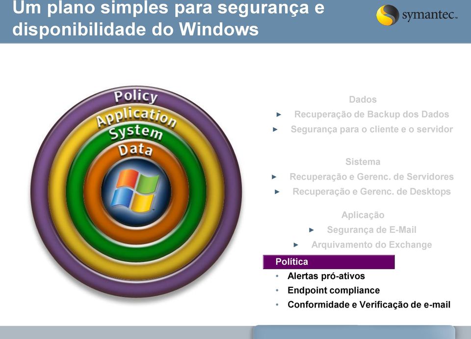 de Servidores Recuperação e Gerenc.