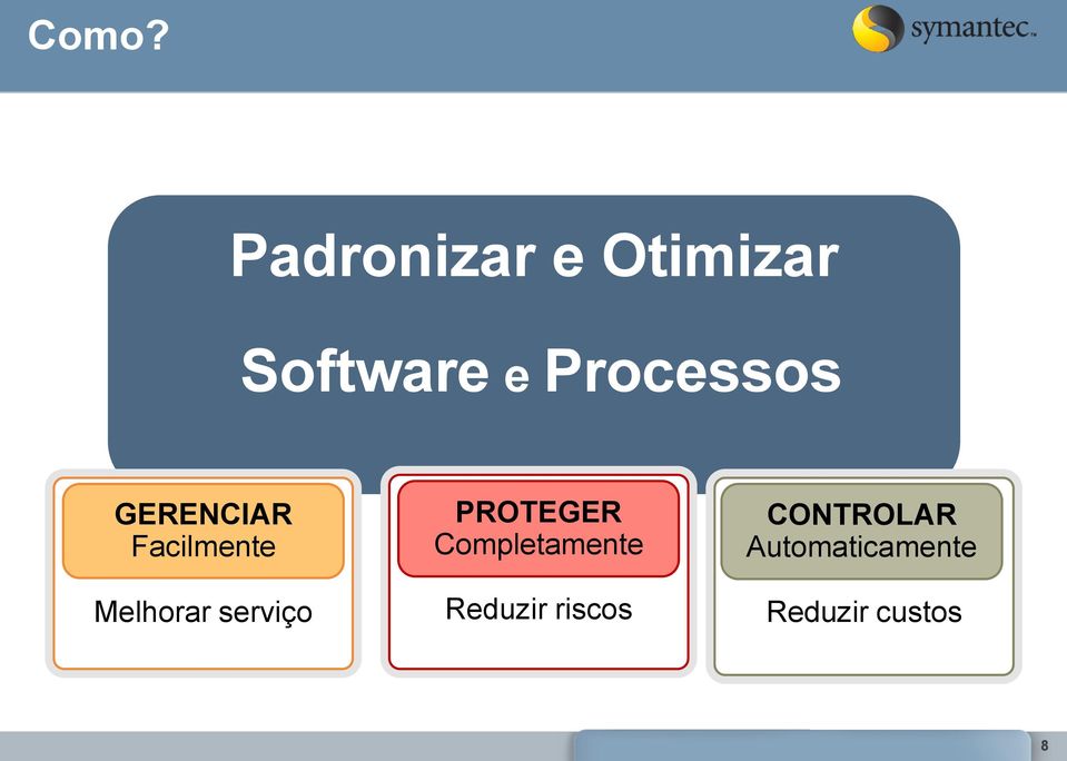 serviço PROTEGER Completamente Reduzir