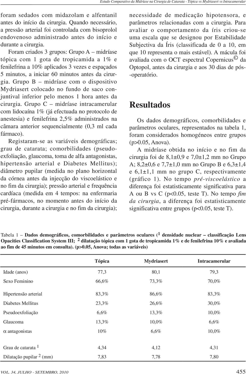 Foram criados 3 grupos: Grupo A midríase tópica com 1 gota de tropicamida a 1% e fenilefrina a 10% aplicados 3 vezes e espaçados 5 minutos, a iniciar 60 minutos antes da cirurgia.