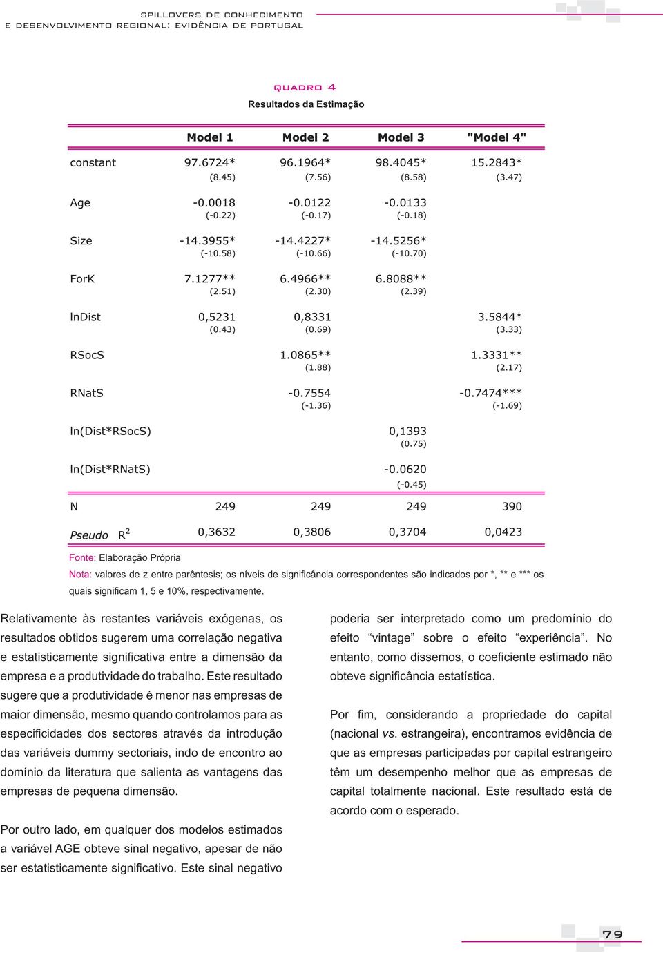 Este resultado sugere que a produtividade é menor nas empresas de maior dimensão, mesmo quando controlamos para as das variáveis dummy sectoriais, indo de encontro ao domínio da literatura que