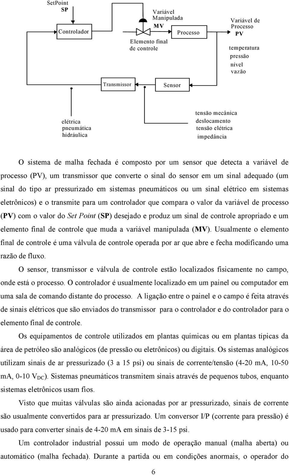 il corol proprio um lmo il corol qu mu vriávl mipul MV. Uulm o lmo il corol é um válvul corol opr por r qu r ch moiico um rzão luo. O or, rmior válvul corol ão loclizo iicm o cmpo, o á o proco.