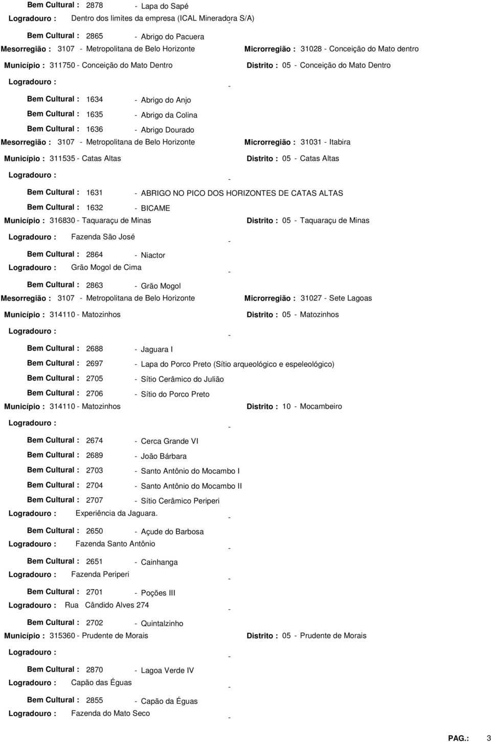 Itabira 311535 Catas Altas Distrito : 05 Catas Altas 1631 ABRIGO NO PICO DOS HORIZONTES DE CATAS ALTAS 1632 BICAME 316830 Taquaraçu de Minas Distrito : 05 Taquaraçu de Minas Fazenda São José 2864