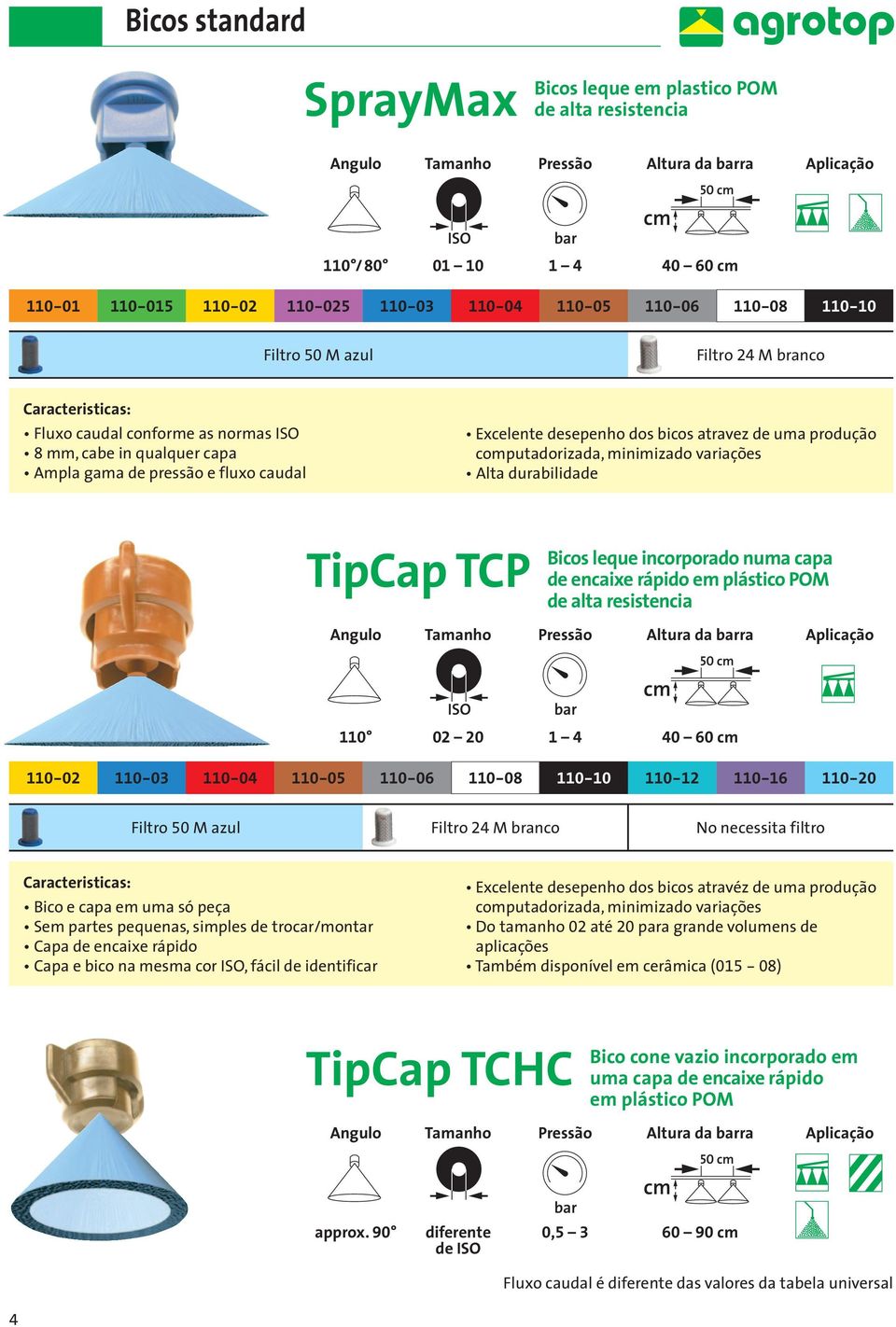 bicos atravez de uma produção computadorizada, minimizado variações Alta durabilidade TipCap TCP Bicos leque incorporado numa capa de encaixe rápido em plástico POM de alta resistencia Angulo Tamanho