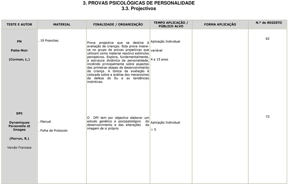 Explora, fundamentalmente, a estrutura dinâmica da personalidade, incidindo principalmente sobre aspectos das primeiras etapas de desenvolvimento da criança.