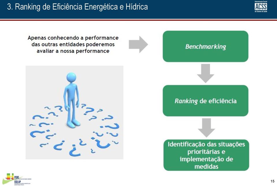 Eficiência