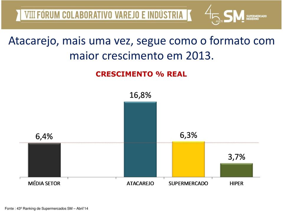 maior crescimento em