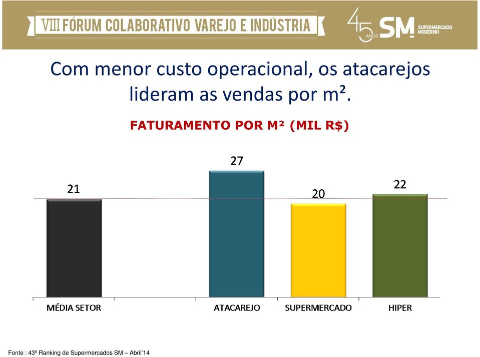 atacarejos lideram as