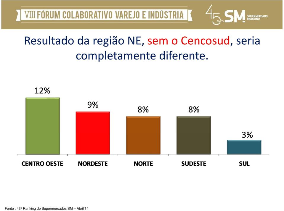 Cencosud, seria