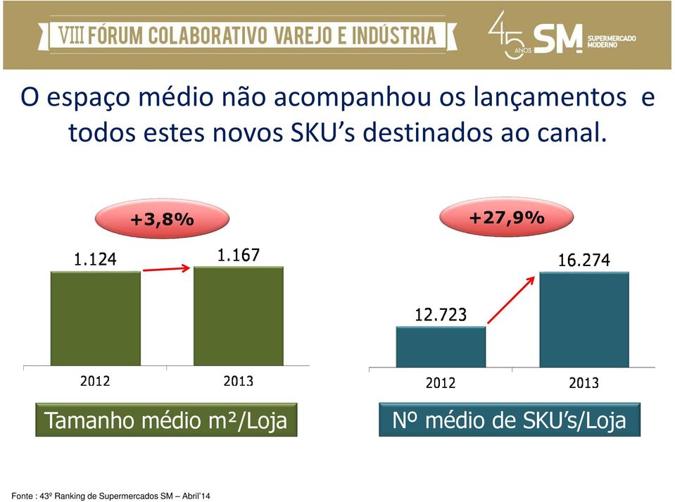 sdestinados ao canal.