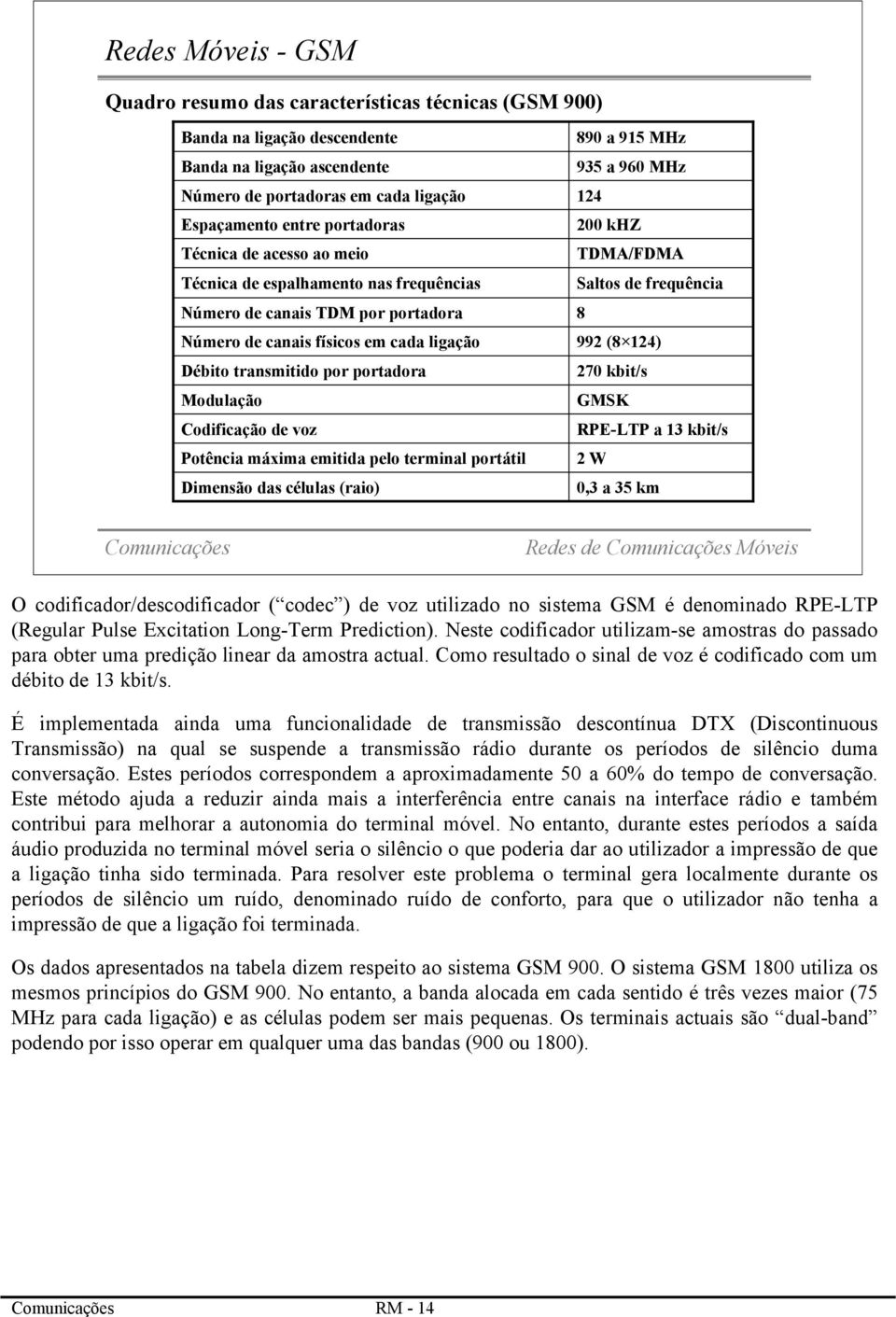 voz Potência máxima emitida pelo terminal portátil Dimensão das células (raio) 890 a 915 MHz 935 a 960 MHz 124 200 khz TDMA/FDMA Saltos de frequência 8 992 (8 124) 270 kbit/s GMSK RPE-LTP a 13 kbit/s