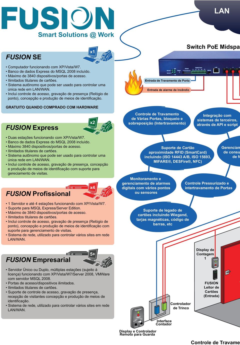 Inclui controle de acesso, gravação de presença (Relógio de ponto), concepção e produção de meios de identificação.