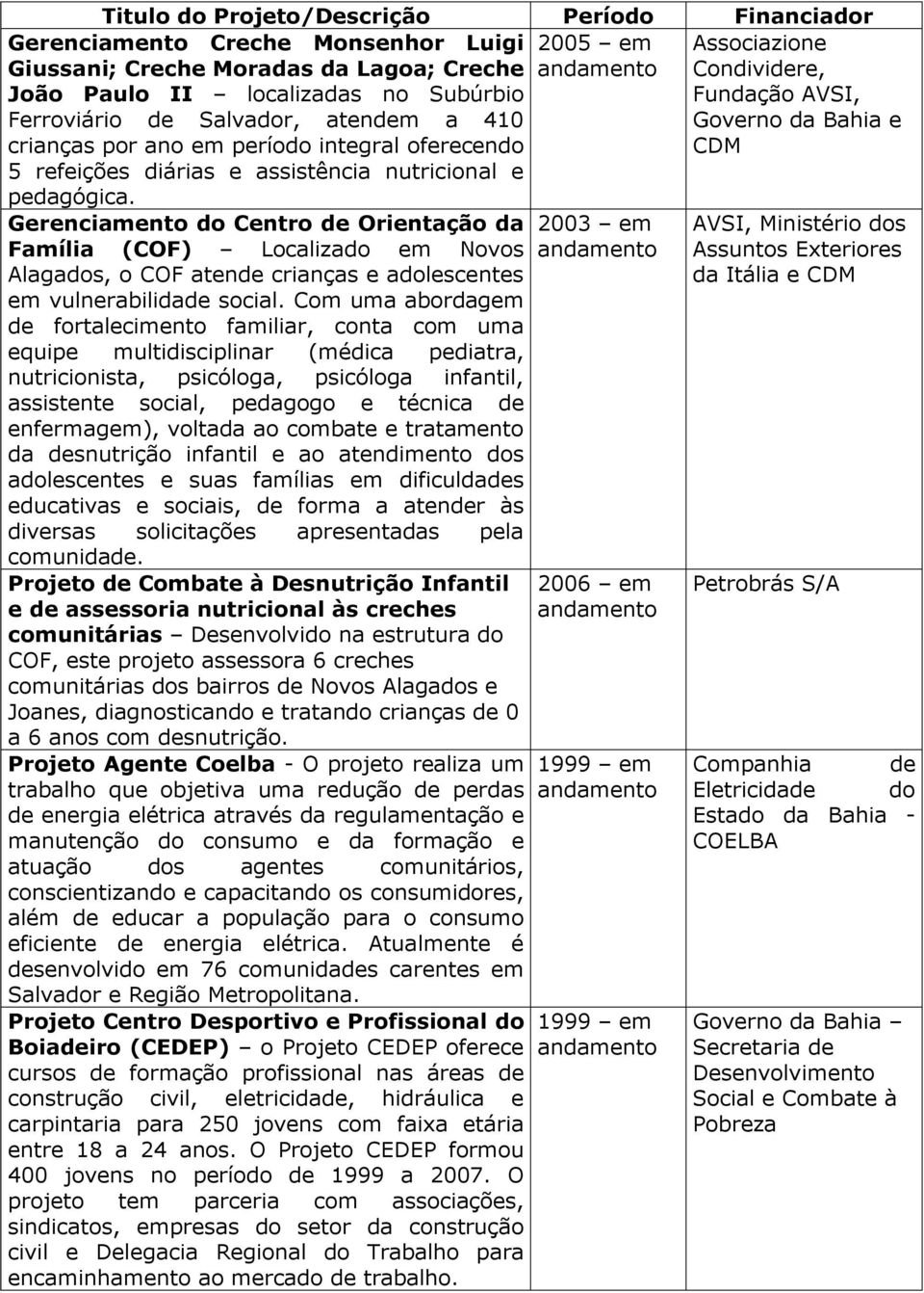 Gerenciamento do Centro de Orientação da Família (COF) Localizado em Novos Alagados, o COF atende crianças e adolescentes em vulnerabilidade social.