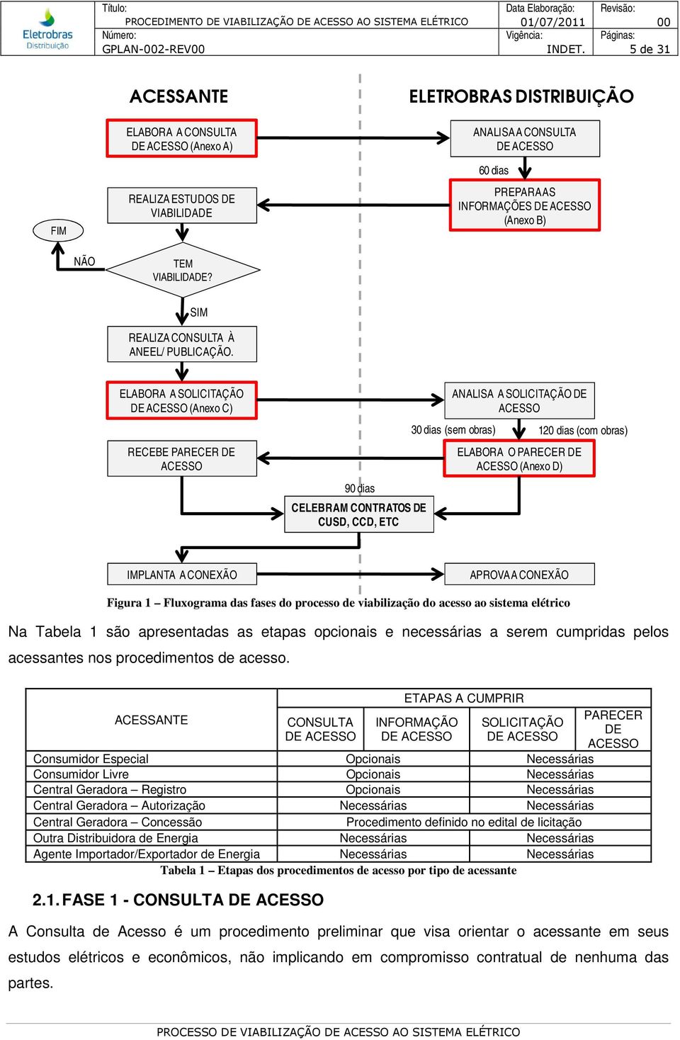 TEM VIABILIDADE? SIM REALIZA CONSULTA À ANEEL/ PUBLICAÇÃO.