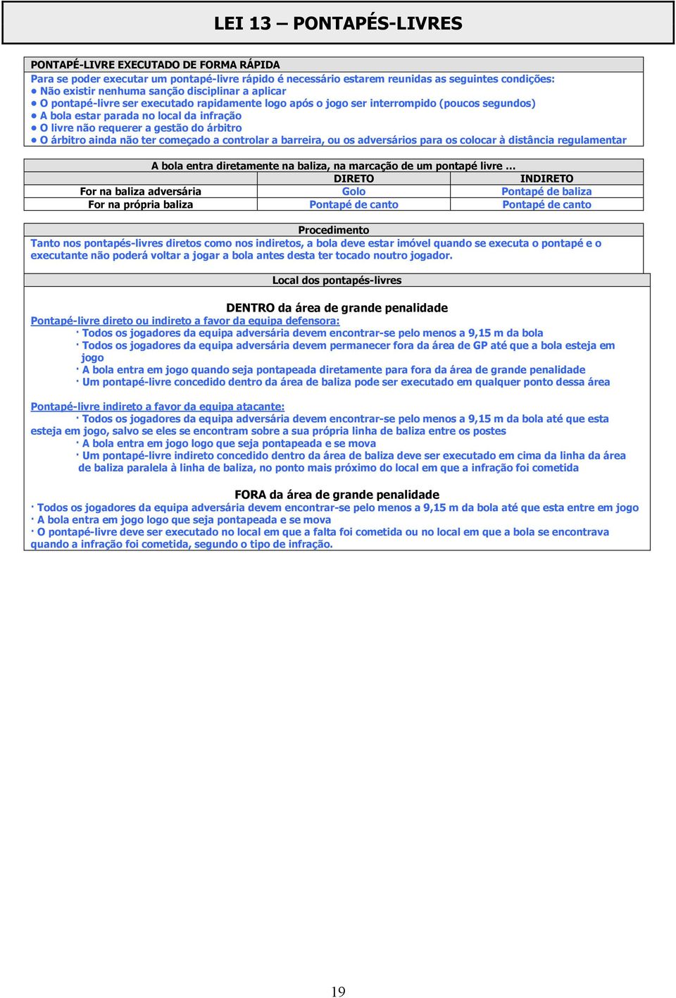 árbitro ainda não ter começado a controlar a barreira, ou os adversários para os colocar à distância regulamentar A bola entra diretamente na baliza, na marcação de um pontapé livre DIRETO INDIRETO