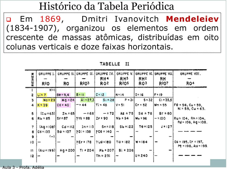 elementos em ordem crescente de massas atômicas,