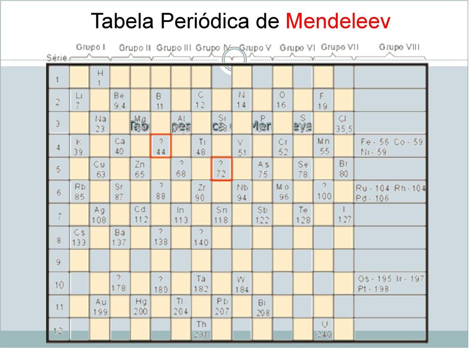 Mendeleev 