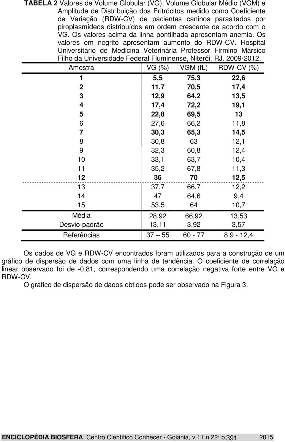 Hospital Universitário de Medicina Veterinária Professor Firmino Mársico Filho da Universidade Federal Fluminense, Niterói, RJ. 2009-2012.