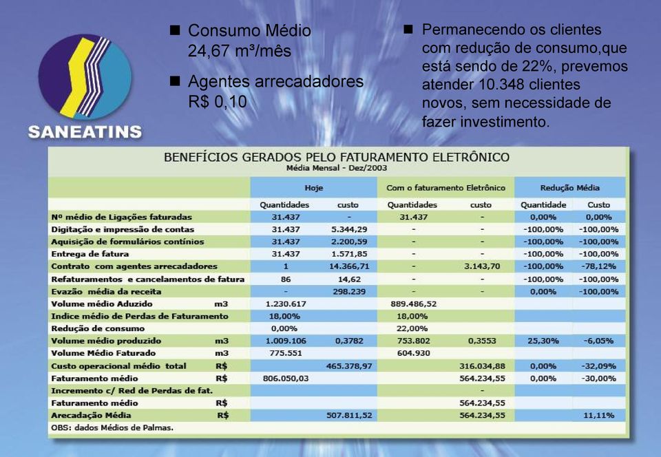 consumo,que está sendo de 22%, prevemos atender 10.