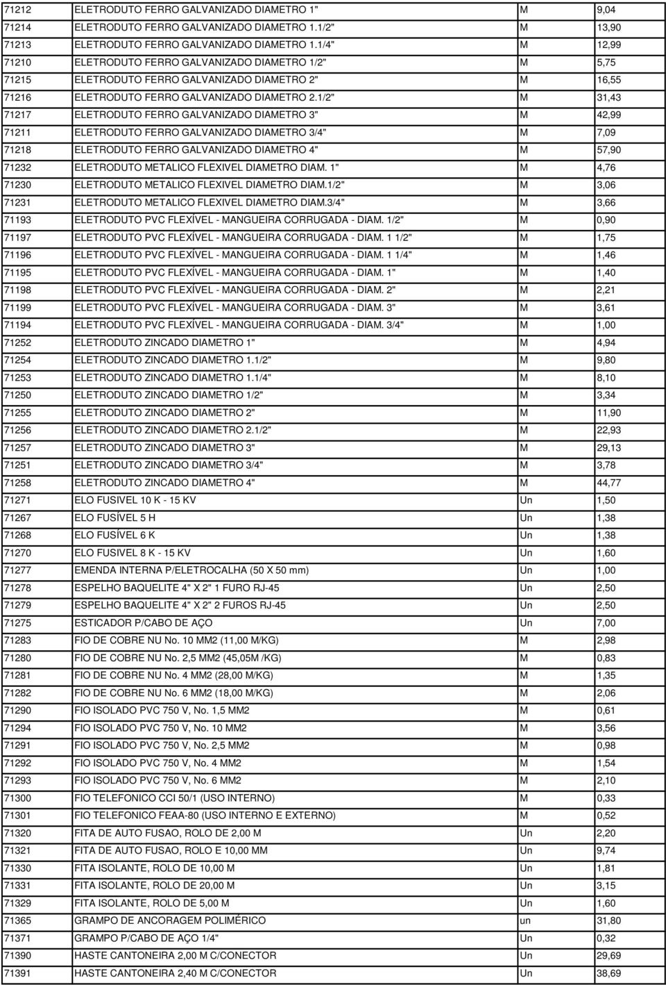 1/2" M 31,43 71217 ELETRODUTO FERRO GALVANIZADO DIAMETRO 3" M 42,99 71211 ELETRODUTO FERRO GALVANIZADO DIAMETRO 3/4" M 7,09 71218 ELETRODUTO FERRO GALVANIZADO DIAMETRO 4" M 57,90 71232 ELETRODUTO