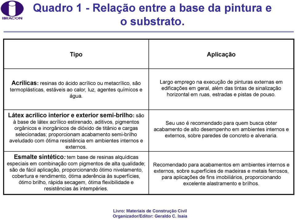 Látex acrílico interior e exterior semi-brilho: são à base de látex acrílico estirenado, aditivos, pigmentos orgânicos e inorgânicos de dióxido de titânio e cargas selecionadas; proporcionam