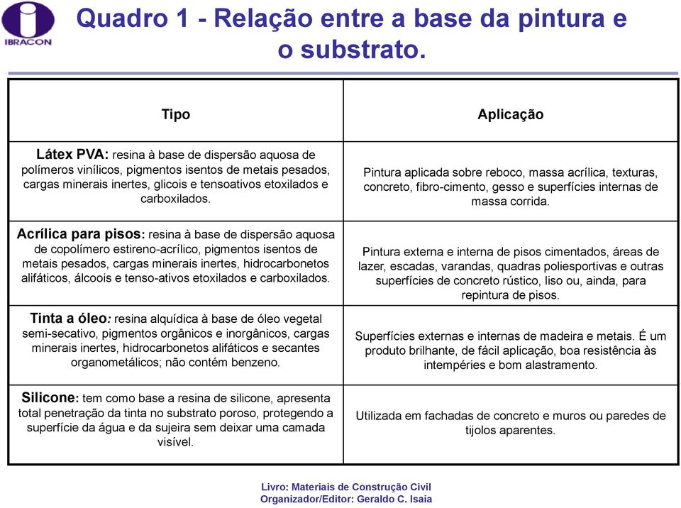 Acrílica para pisos: resina à base de dispersão aquosa de copolímero estireno-acrílico, pigmentos isentos de metais pesados, cargas minerais inertes, hidrocarbonetos alifáticos, álcoois e