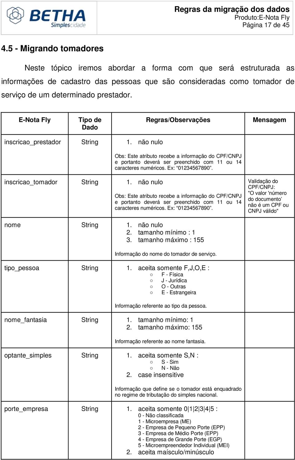 E-Nota Fly Tipo de Dado Regras/Observações Mensagem inscricao_prestador String 1.