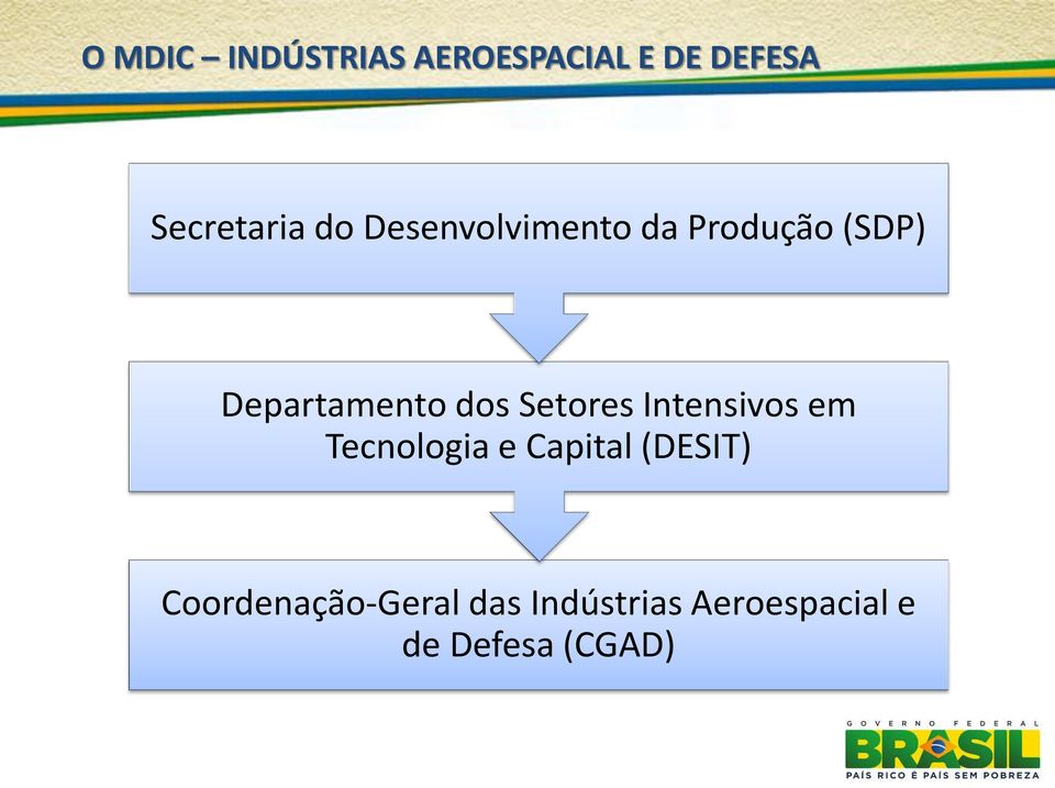 Setores Intensivos em Tecnologia e Capital (DESIT)