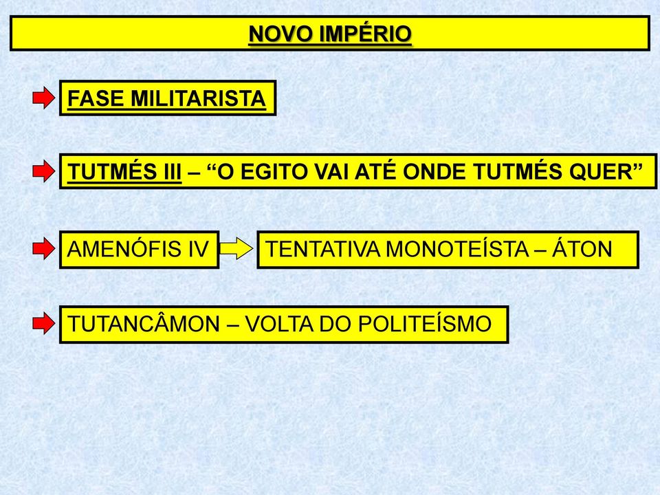 TUTMÉS QUER AMENÓFIS IV TENTATIVA