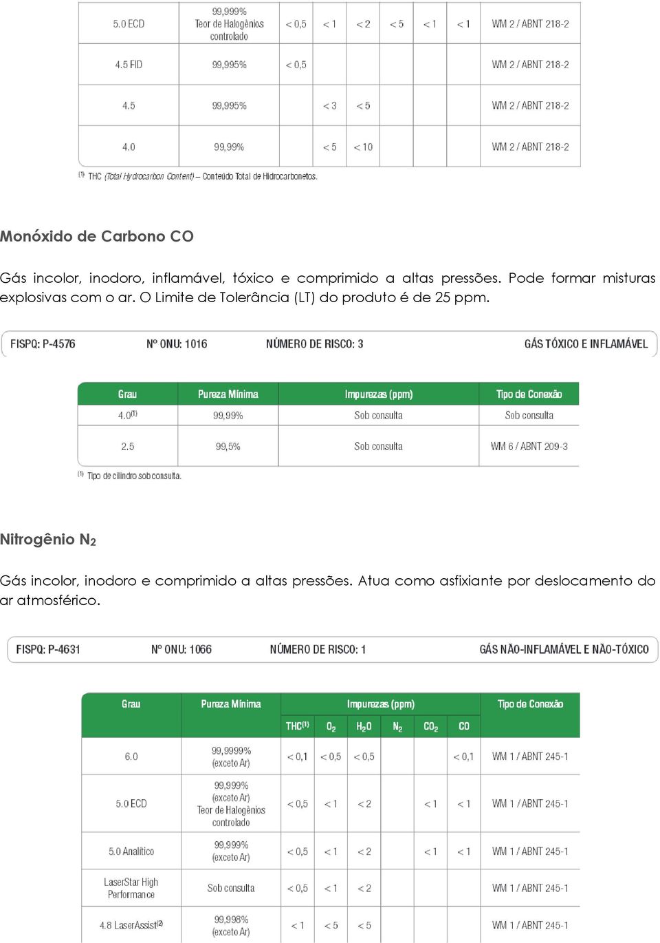 O Limite de Tolerância (LT) do produto é de 25 ppm.